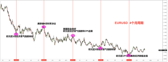 解析貨幣波動規律，踏準市場節奏