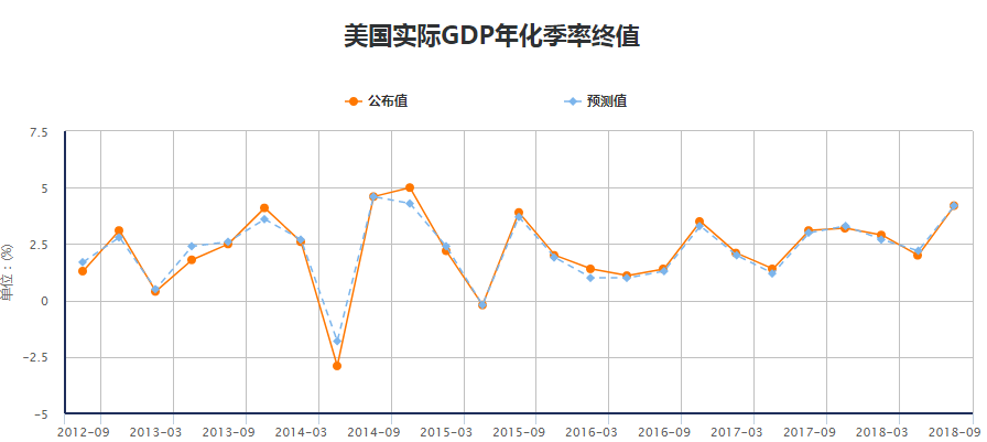 油價因美國供應增加而下跌，但伊朗的制裁仍然迫在眉睫