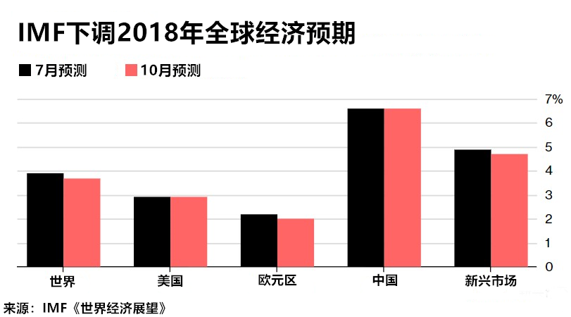 MF最新世界經濟展望出爐！