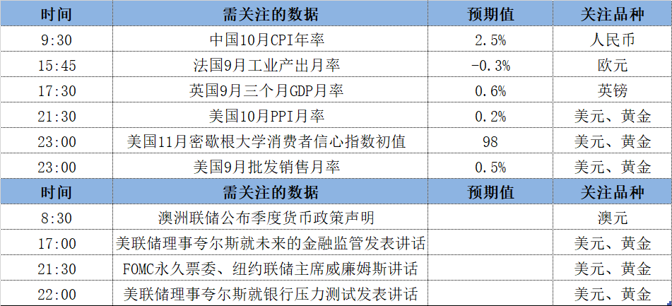 外匯交易