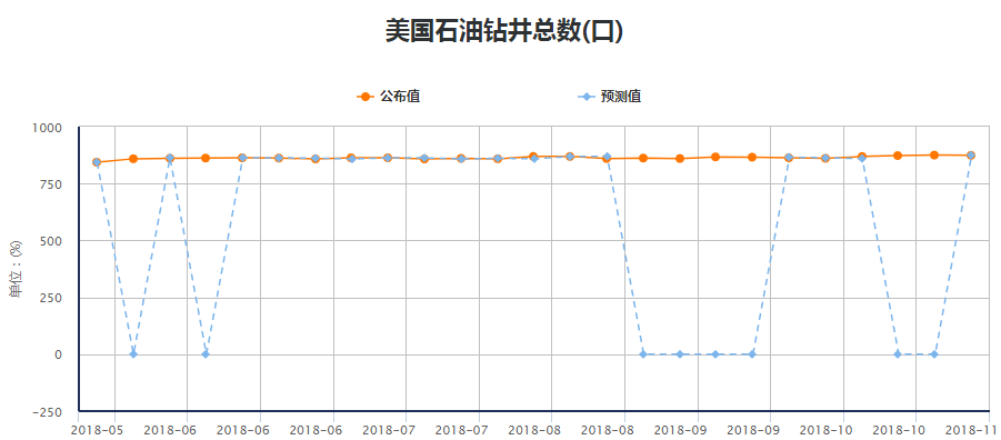 外匯交易