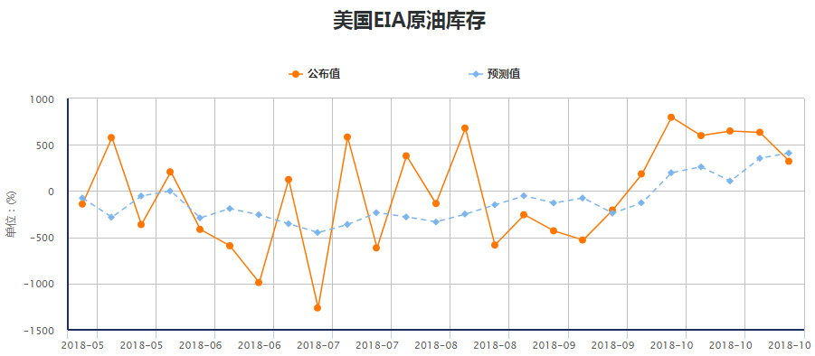 外匯交易