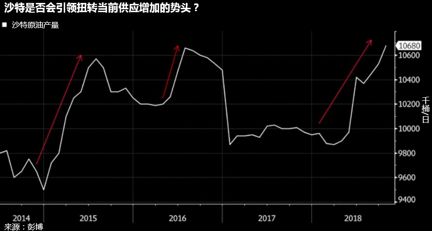 非農數據