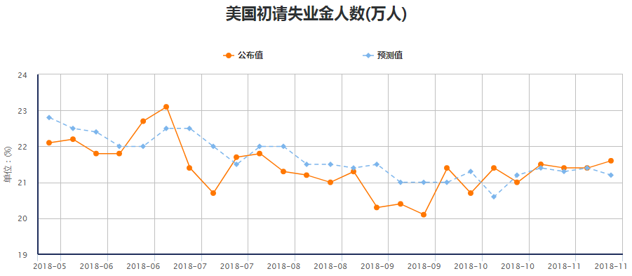 外匯交易