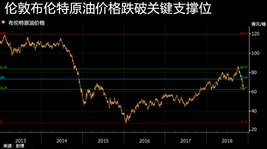 非農數據