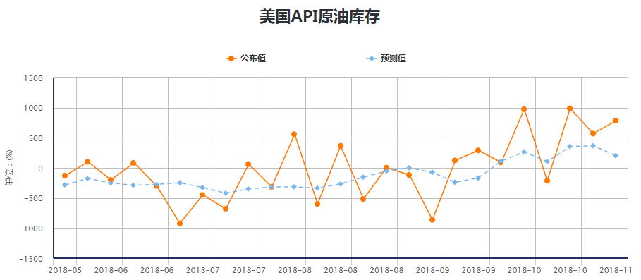 外匯交易