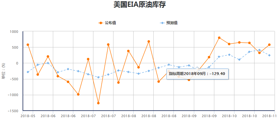 外匯交易