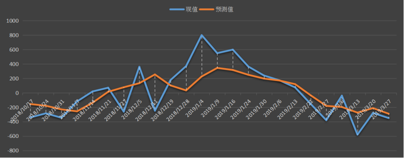 美國石油協會(API)汽油庫存數據