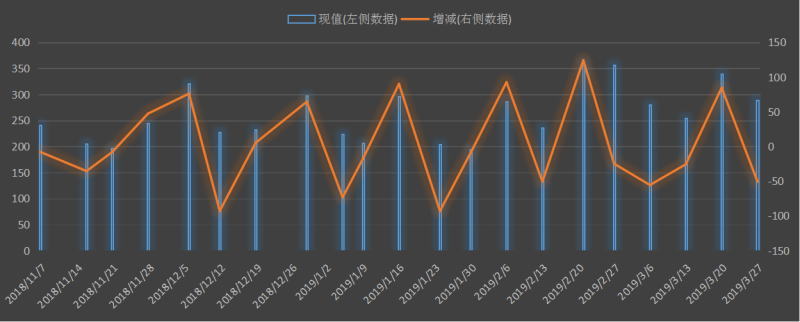 EIA美國原油出口數據及變動趨勢圖