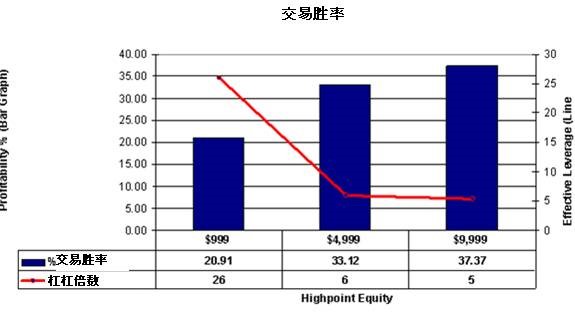 外匯風險管理的三大實用法則