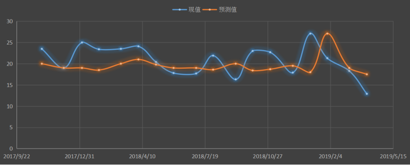 美國ADP非農就業人數