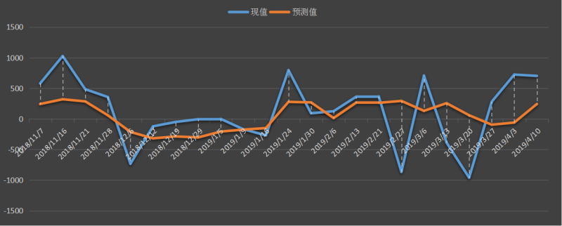 eia-原油.png