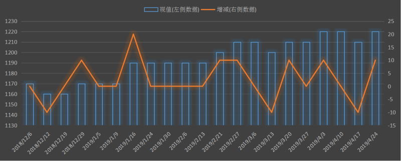 eia-出口.png