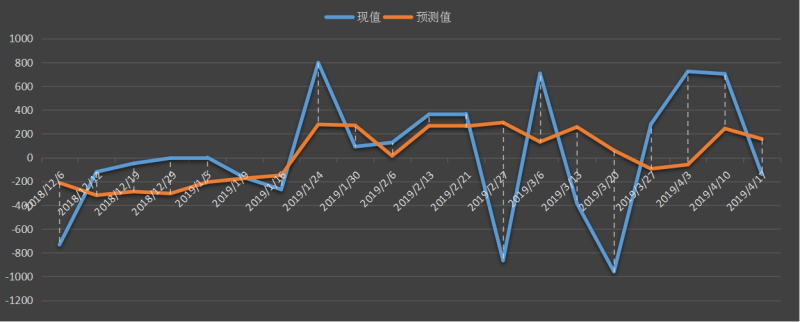 eia-原油.png