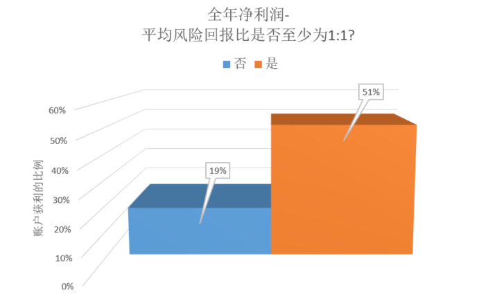 外匯風險管理的三大實用法則