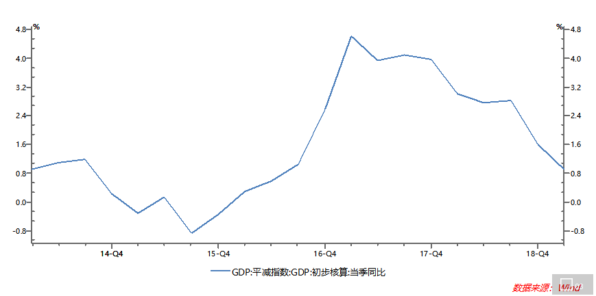 中美金融市場都在盯著壹個指標：通脹