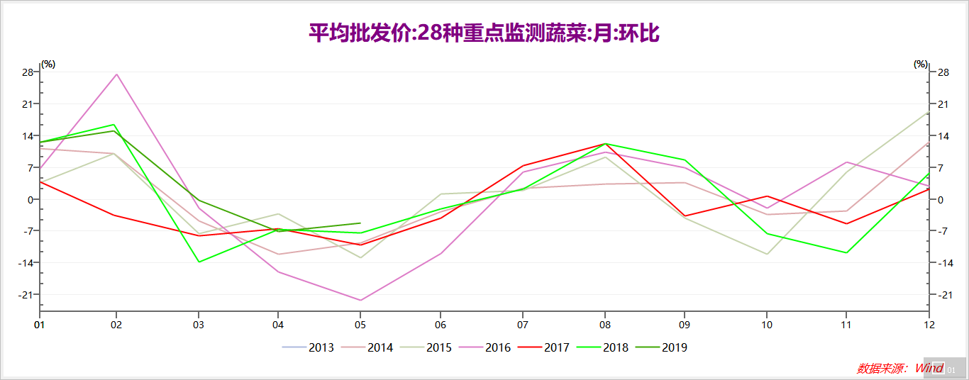 中美金融市場都在盯著壹個指標：通脹