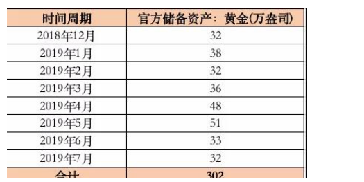 金價兇猛再創新高，印度大叔壓力山大？