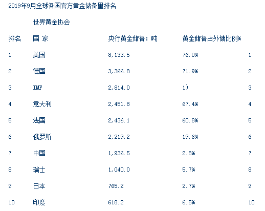 如果明天黃金大跌，妳會買入麽？