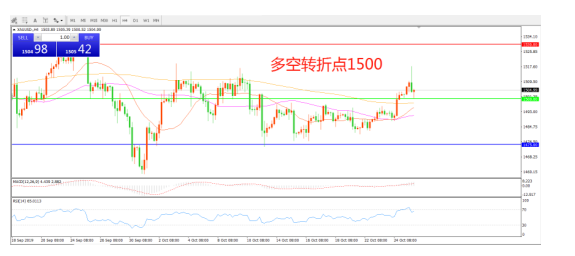 風暴來襲！黃金將迎來2019年最重要壹周？