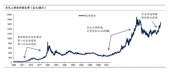 至暗時刻，金價為何大跌？現在能抄底麽？