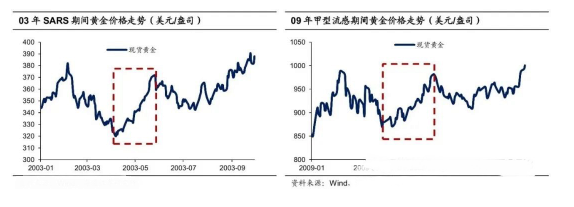 至暗時刻，金價為何大跌？現在能抄底麽？