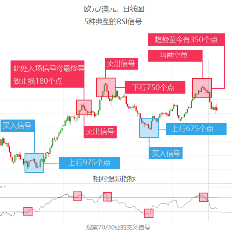 技術指標多如牛毛，最實用的是這4個