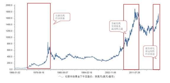 負利率時代：世界走嚮何方，黃金就走嚮何方！