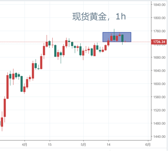 利好頻發油價為何不漲反跌？黃金的頂部形成了嗎？