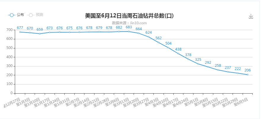 原油的暴漲必定難以持續！