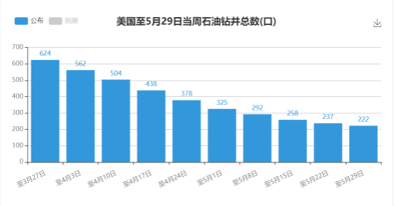 見證歷史級別反彈！油市戰役仍未停歇。。。