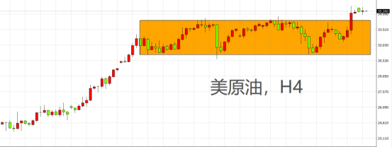 見證歷史級別反彈！油市戰役仍未停歇。。。