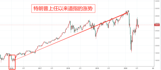 金融市場面臨大洗牌，下半年緊密關註這壹事件！