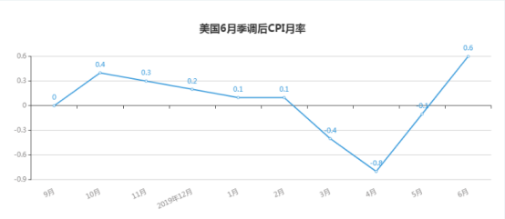 1800拉鋸戰，黃金是在醞釀危機還是重新出發？