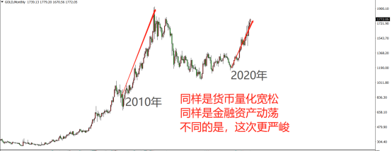 續刷8年新高！黃金當前還適合進場嗎？