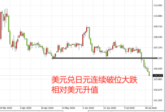 馬照跑  舞照跳   金融市場上演“冰與火之歌”