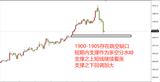 大起大落，猝不及防！黃金創造歷史新高後將如何演變？