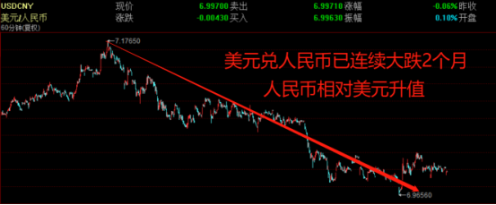 馬照跑  舞照跳   金融市場上演“冰與火之歌”