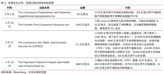 大起大落，猝不及防！黃金創造歷史新高後將如何演變？