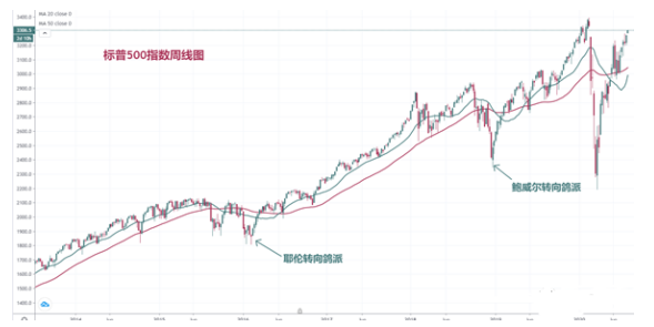 強勢美元魅影浮現，黃金還要不要追高？