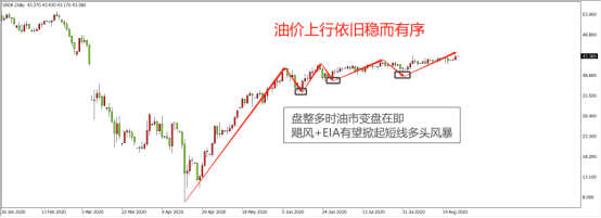 多重利好油市終有回應，新壹輪的徵程要開啟了嗎？