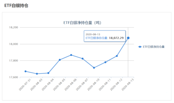 彎道超車，白銀單日漲超8%！周末警惕這壹只“黑天鵝”