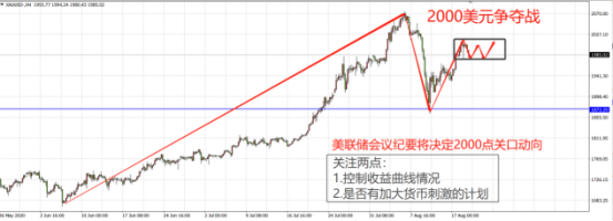 黃金上漲的導火線