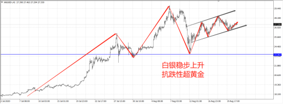 中美再現變局！風暴過後金銀整裝待發