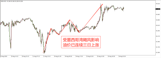 多重利好油市終有回應，新壹輪的徵程要開啟了嗎？