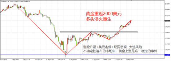 2020年還在猶豫做什麽投資？巴菲特喊妳來買黃金啦！