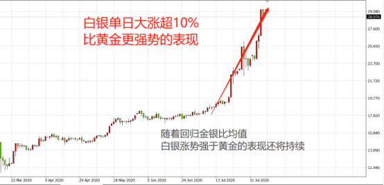 黃金還將再大漲400美元？究竟哪裏才是它極限？