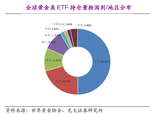 現歷史級別大跌！黃金到底怎麽了？