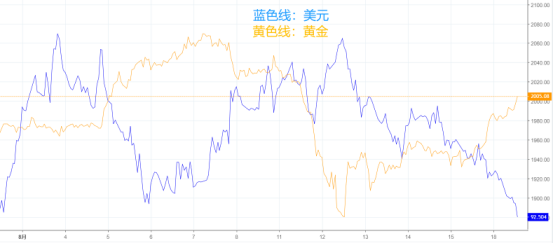 2020年還在猶豫做什麽投資？巴菲特喊妳來買黃金啦！