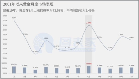 現歷史級別大跌！黃金到底怎麽了？